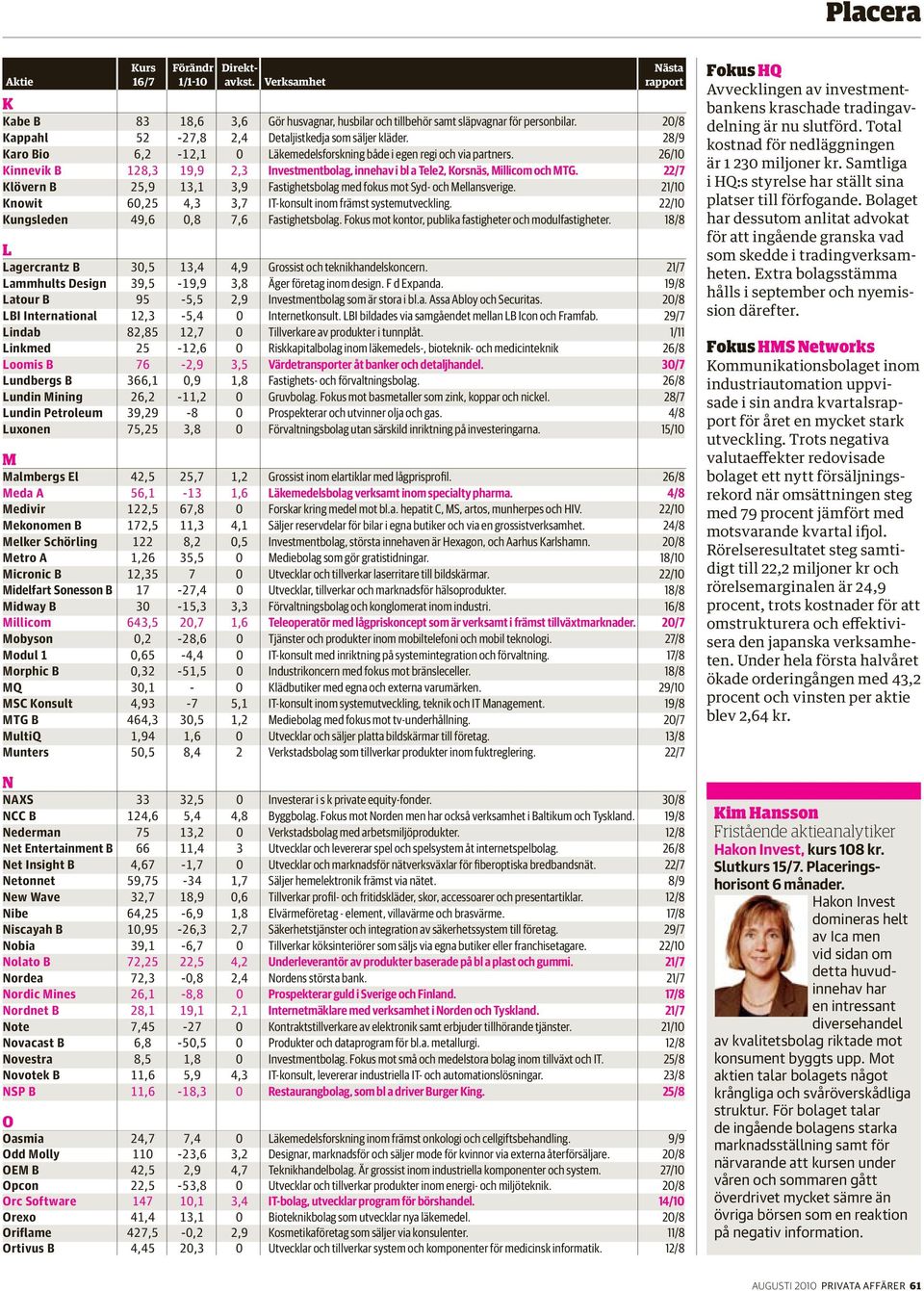 22/7 Klövern B 25,9 13,1 3,9 Fastighetsbolag med fokus mot Syd- och Mellansverige. 21/10 Knowit 60,25 4,3 3,7 IT-konsult inom främst systemutveckling. 22/10 Kungsleden 49,6 0,8 7,6 Fastighetsbolag.