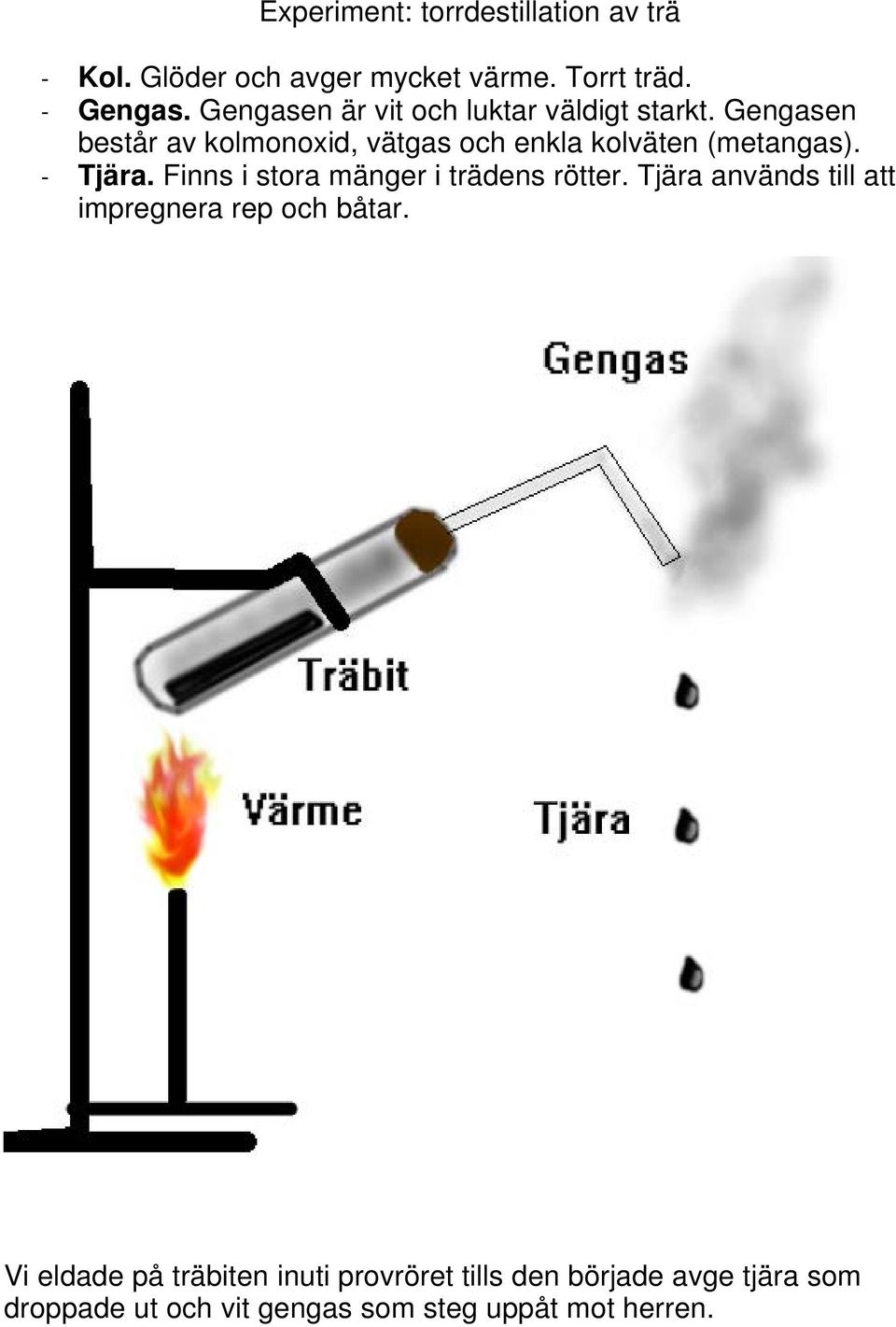 Gengasen består av kolmonoxid, vätgas och enkla kolväten (metangas). - Tjära.
