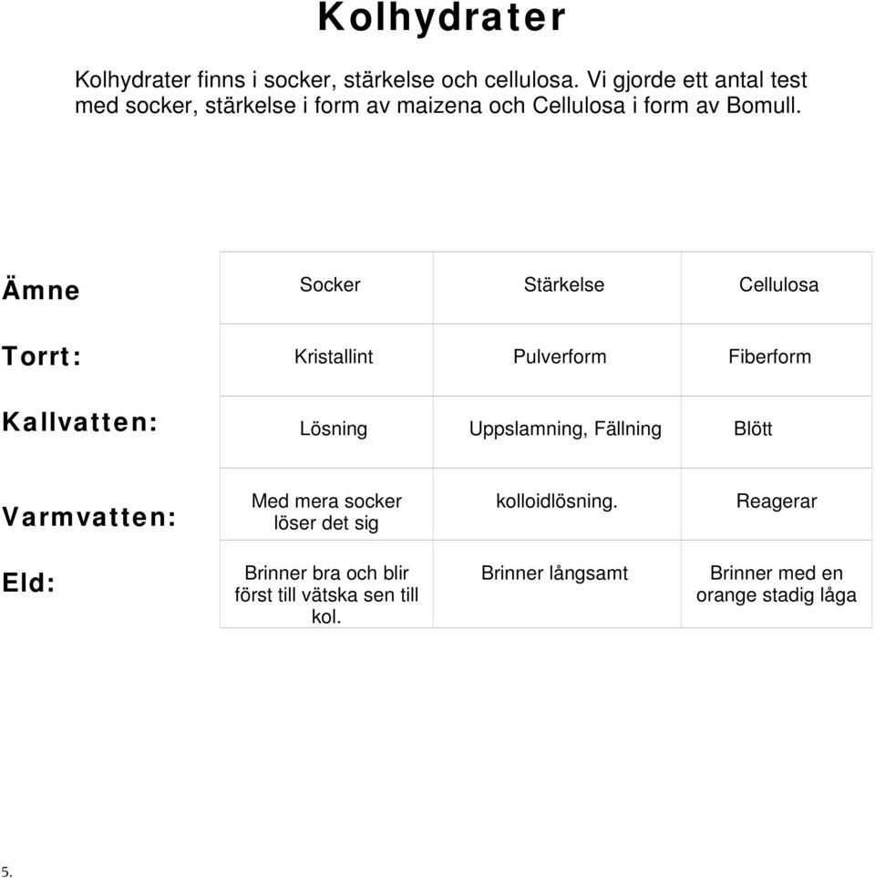 Ämne Torrt: Kallvatten: Socker Stärkelse Cellulosa Kristallint Pulverform Fiberform Lösning Uppslamning, Fällning