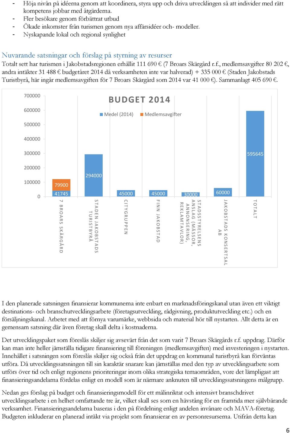 - Nyskapande lokal och regional synlighet Nuvarande satsningar och fö