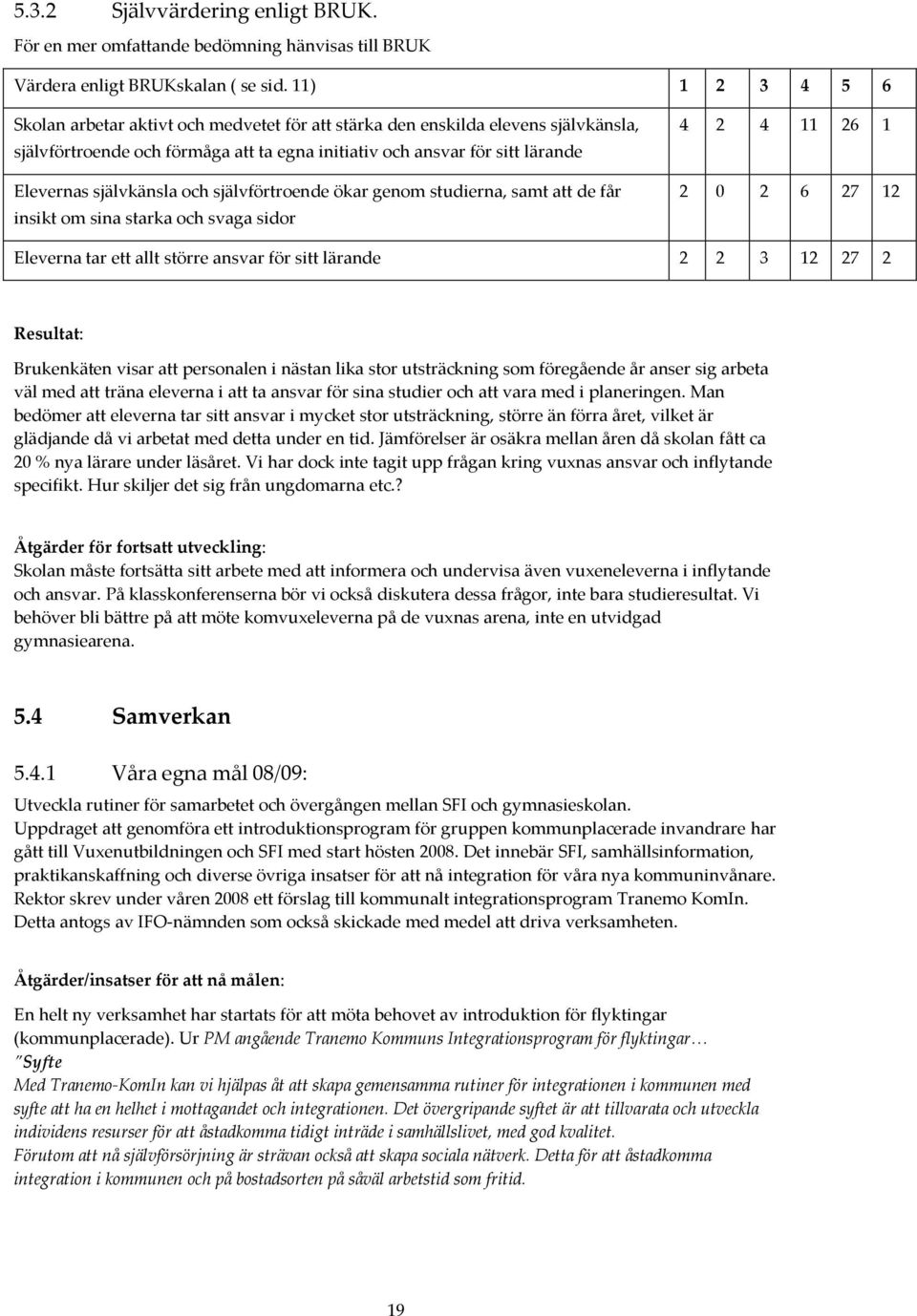 och självförtroende ökar genom studierna, samt att de får insikt om sina starka och svaga sidor 4 2 4 11 26 1 2 0 2 6 27 12 Eleverna tar ett allt större ansvar för sitt lärande 2 2 3 12 27 2