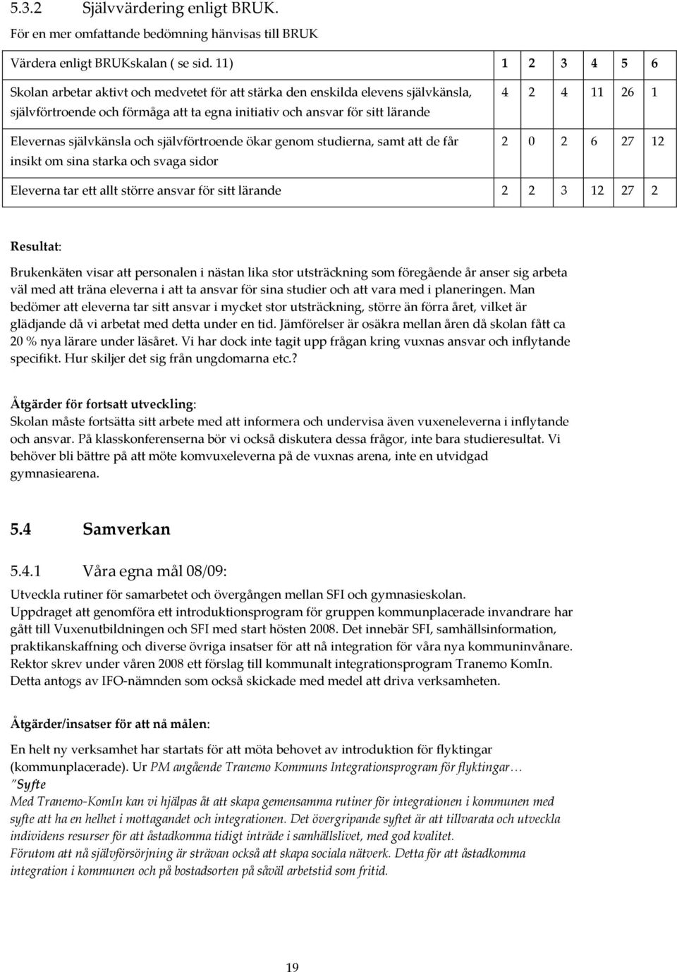 och självförtroende ökar genom studierna, samt att de får insikt om sina starka och svaga sidor 4 2 4 11 26 1 2 0 2 6 27 12 Eleverna tar ett allt större ansvar för sitt lärande 2 2 3 12 27 2