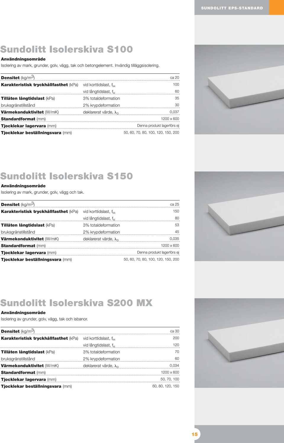 ca 20 0,037 0 x 0 Denna produkt lagerförs ej,, 70,,,, 1, Sundolitt Isolerskiva S1 Isolering av mark,