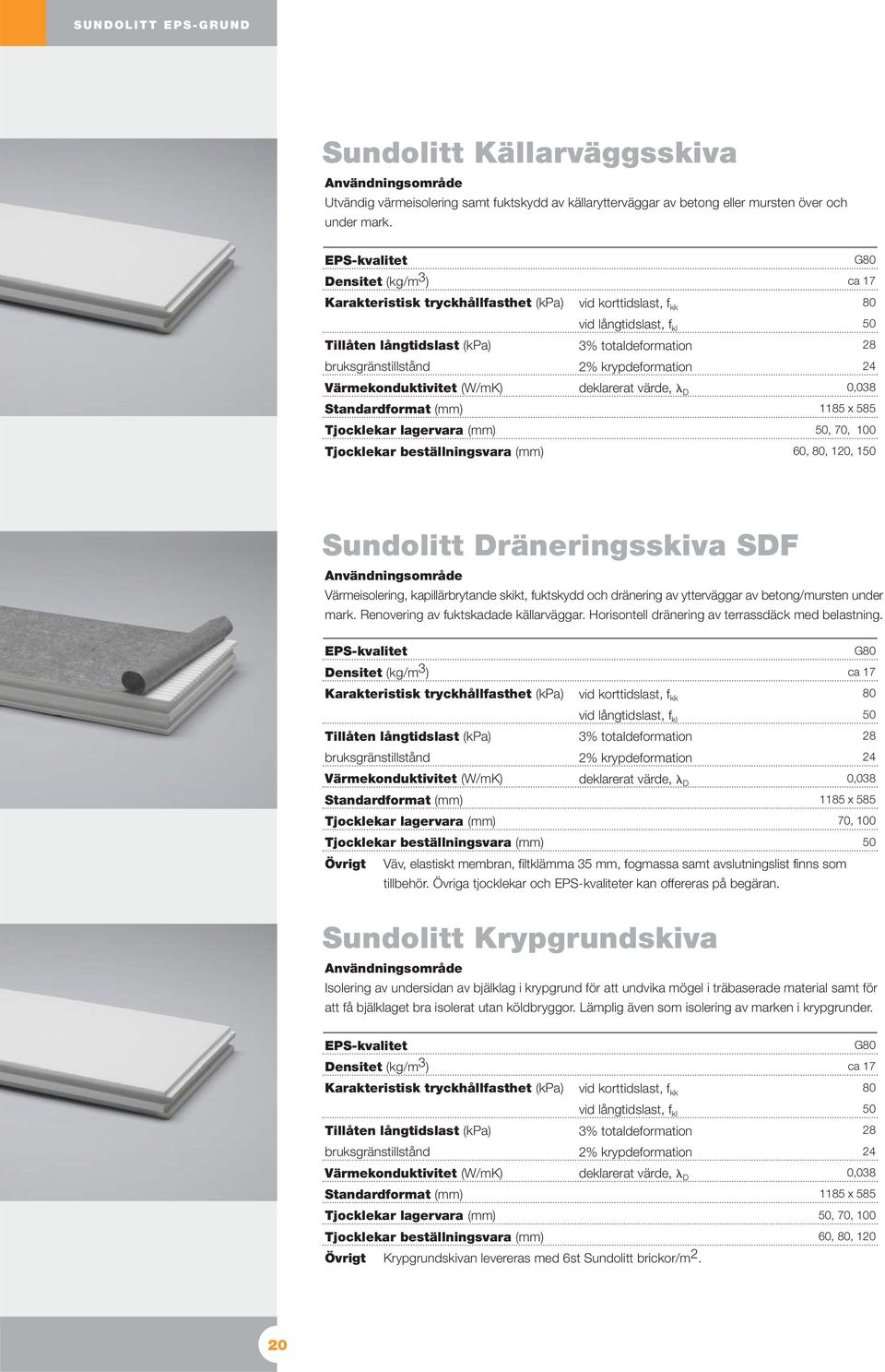 Renovering av fuktskadade källarväggar. Horisontell dränering av terrassdäck med belastning.