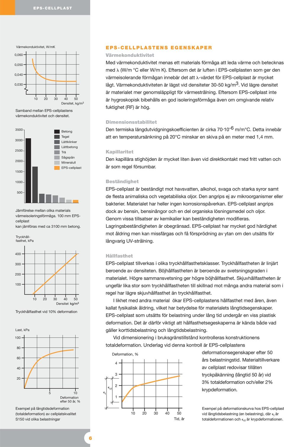 Tryckhållfasthet, kpa EPS-CELLPLASTENS EGENSKAPER Värmekonduktivitet Med värmekonduktivitet menas ett materials förmåga att leda värme och betecknas med (W/m C eller W/m K).