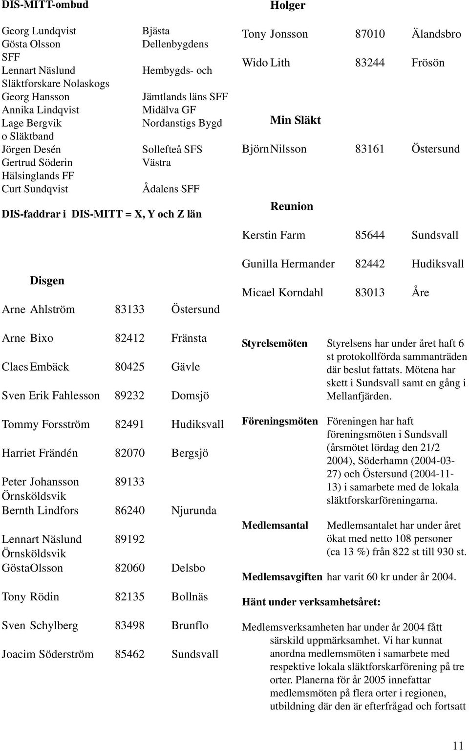 Östersund Arne Bixo 82412 Fränsta Claes Embäck 80425 Gävle Sven Erik Fahlesson 89232 Domsjö Tommy Forsström 82491 Hudiksvall Harriet Frändén 82070 Bergsjö Peter Johansson 89133 Örnsköldsvik Bernth