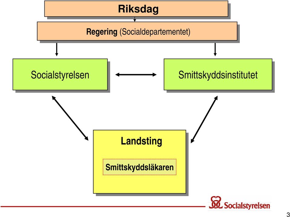 Socialstyrelsen