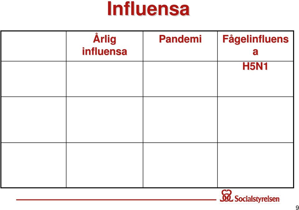 influensa