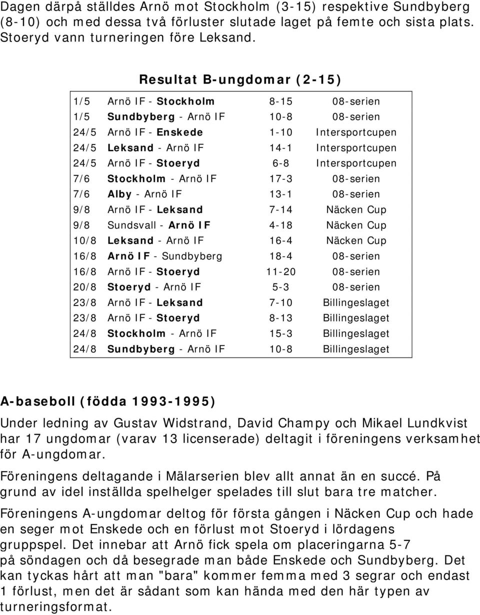 Arnö IF - Stoeryd 6-8 Intersportcupen 7/6 Stockholm - Arnö IF 17-3 08-serien 7/6 Alby - Arnö IF 13-1 08-serien 9/8 Arnö IF - Leksand 7-14 Näcken Cup 9/8 Sundsvall - Arnö IF 4-18 Näcken Cup 10/8