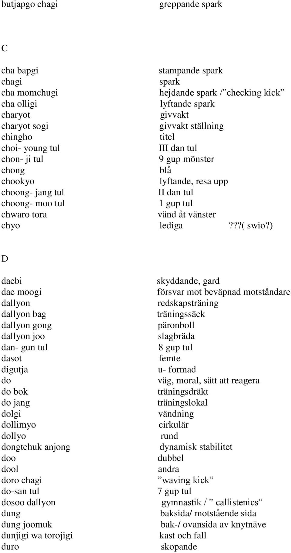 ) D daebi dae moogi dallyon dallyon bag dallyon gong dallyon joo dan- gun tul dasot digutja do do bok do jang dolgi dollimyo dollyo dongtchuk anjong doo dool doro chagi do-san tul dosoo dallyon dung