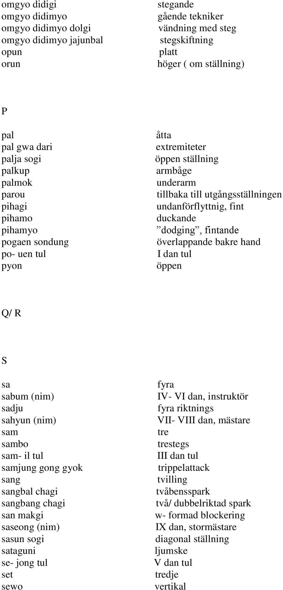 fintande överlappande bakre hand I dan tul öppen Q/ R S sa sabum (nim) sadju sahyun (nim) sam sambo sam- il tul samjung gong gyok sang sangbal chagi sangbang chagi san makgi saseong (nim) sasun sogi