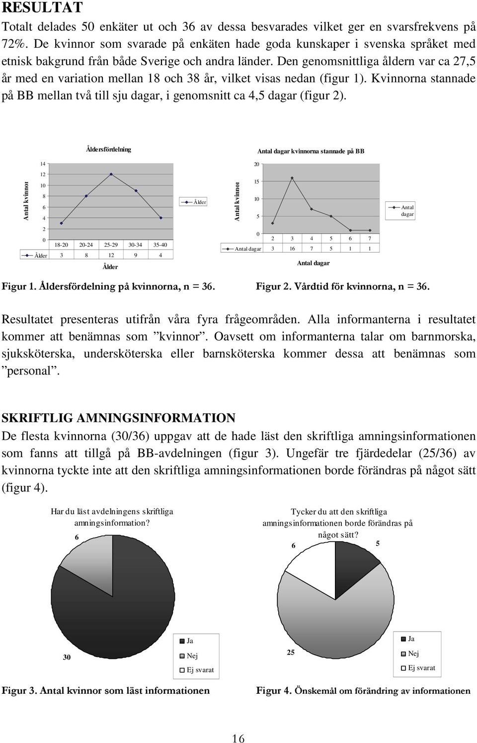 Den genomsnittliga åldern var ca 27,5 år med en variation mellan 18 och 38 år, vilket visas nedan (figur 1). Kvinnorna stannade på BB mellan två till sju dagar, i genomsnitt ca 4,5 dagar (figur 2).