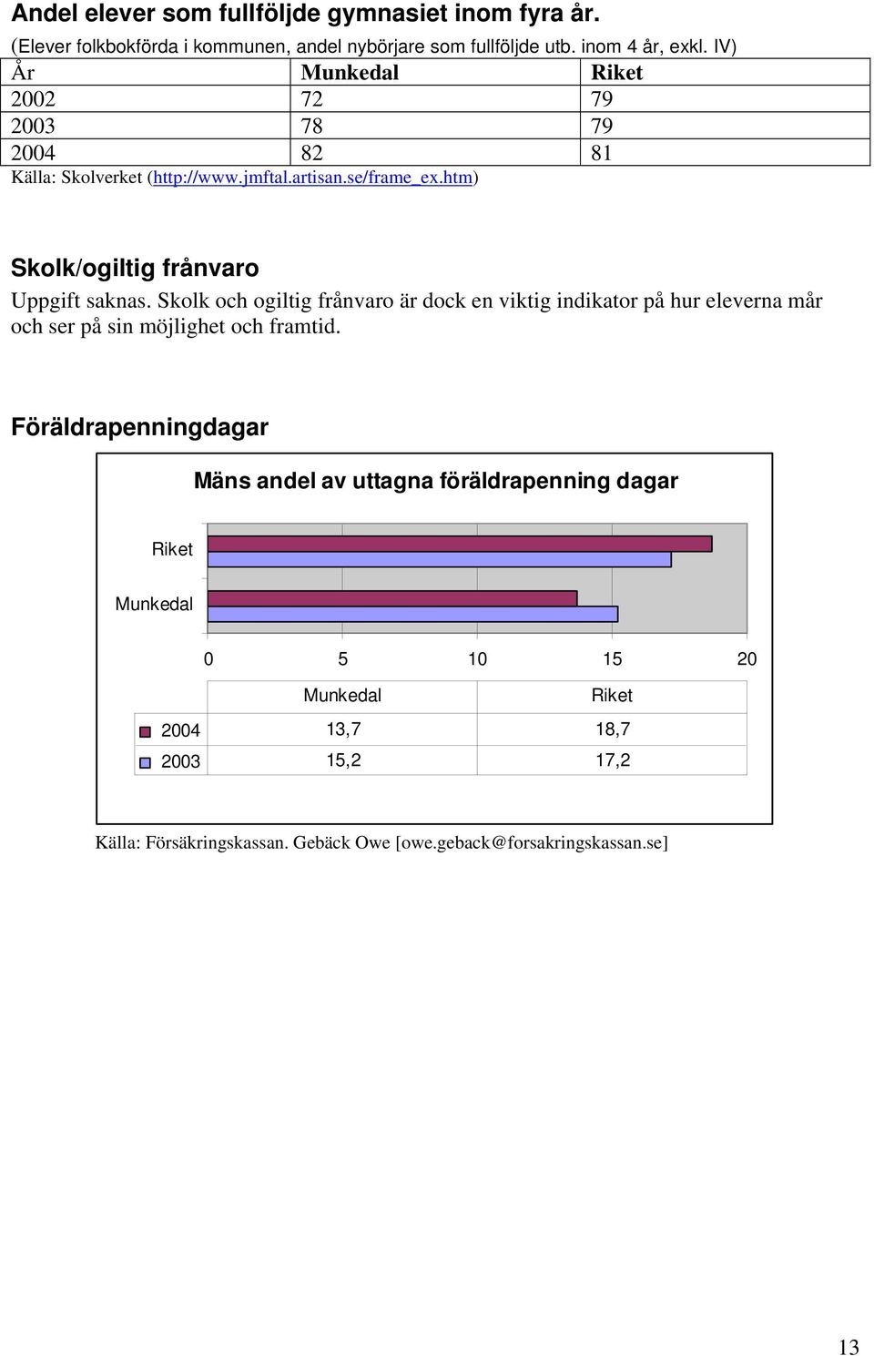 Skolk och ogiltig frånvaro är dock en viktig indikator på hur eleverna mår och ser på sin möjlighet och framtid.