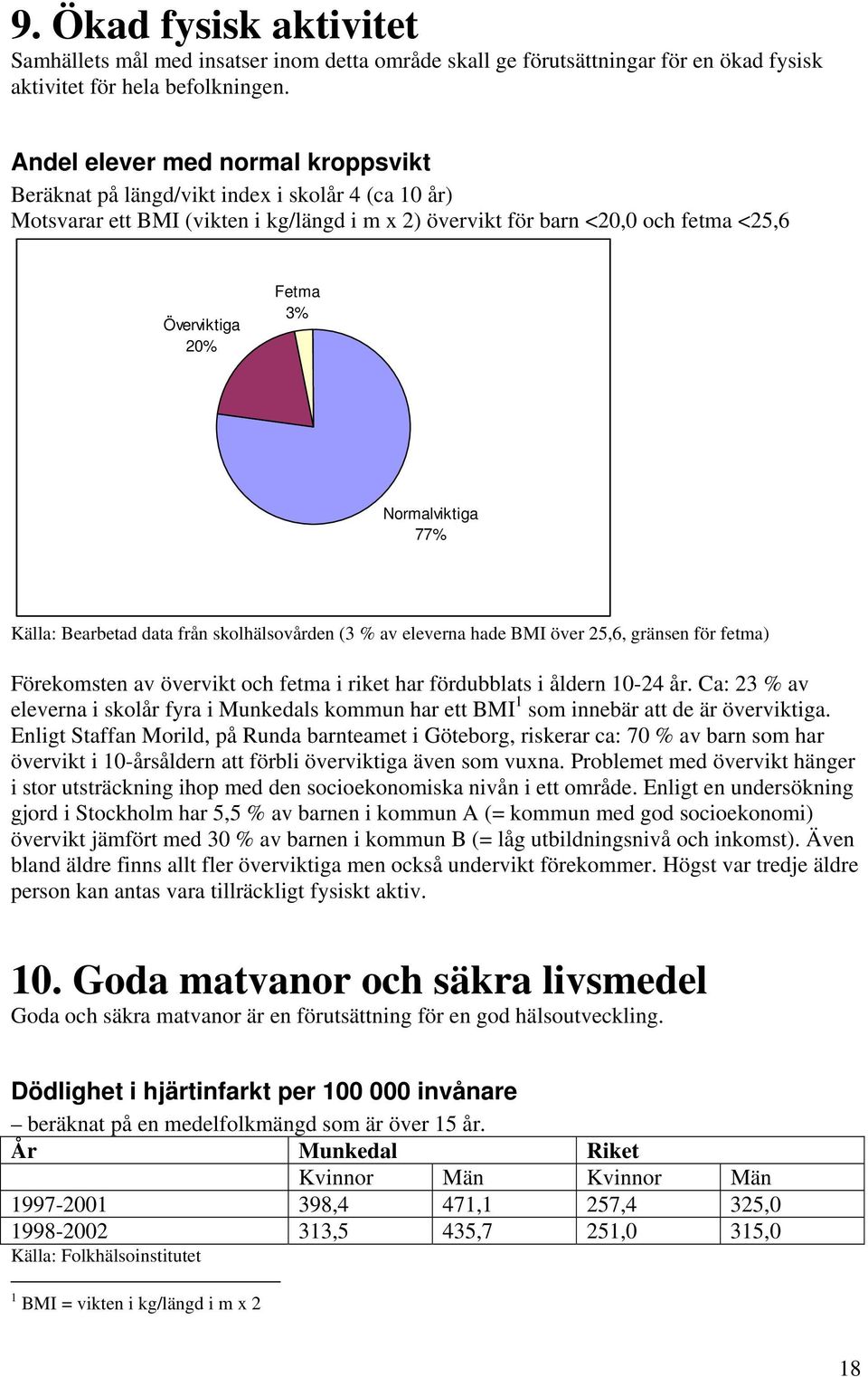 Normalviktiga 77% Källa: Bearbetad data från skolhälsovården (3 % av eleverna hade BMI över 25,6, gränsen för fetma) Förekomsten av övervikt och fetma i riket har fördubblats i åldern 10-24 år.