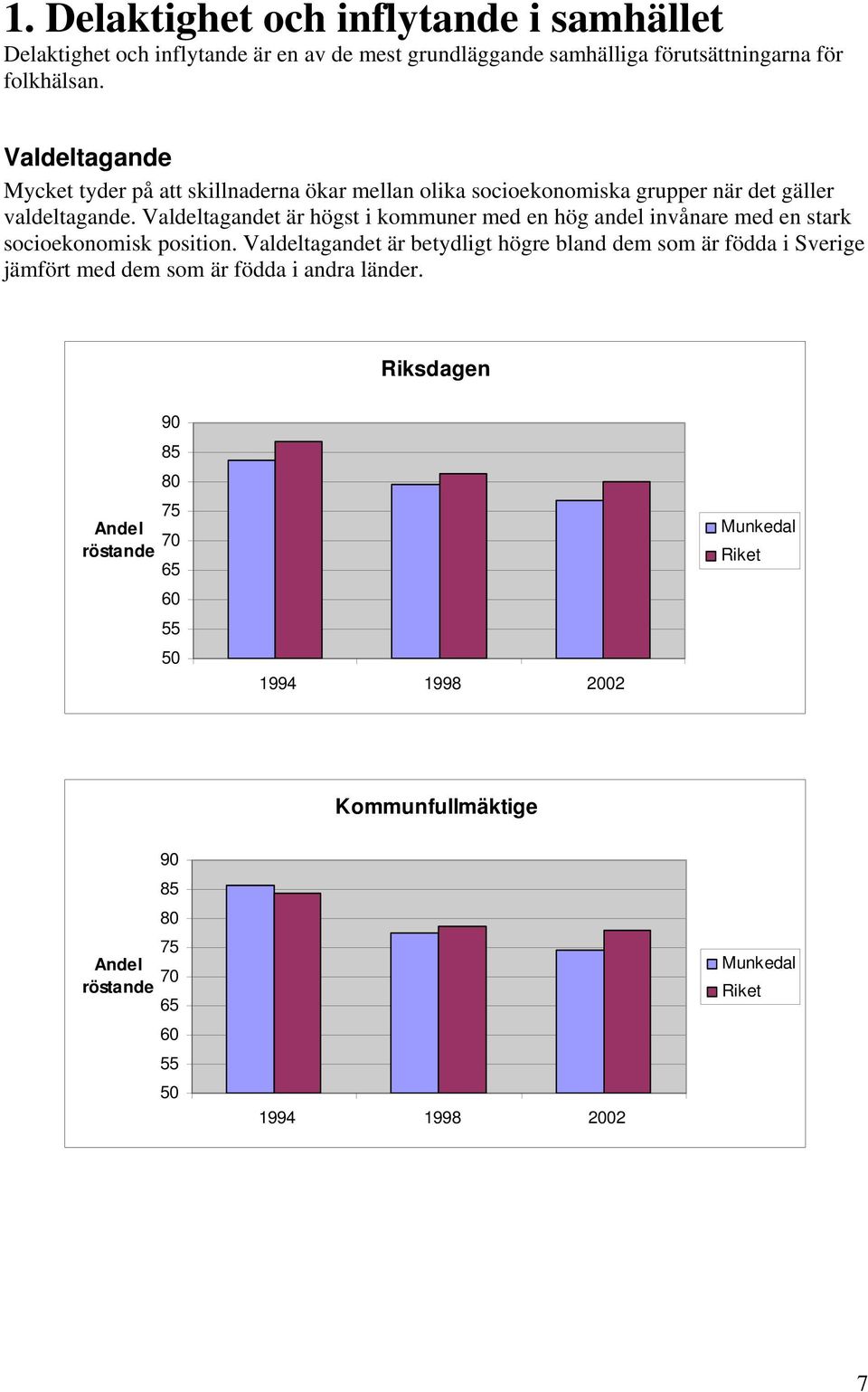 Valdeltagandet är högst i kommuner med en hög andel invånare med en stark socioekonomisk position.