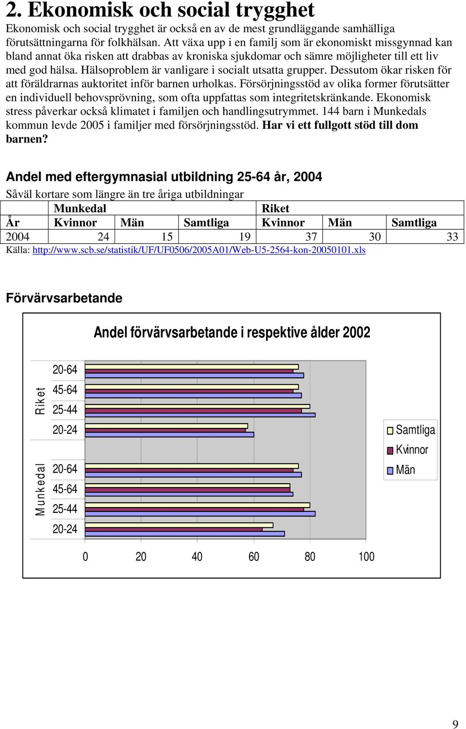 Hälsoproblem är vanligare i socialt utsatta grupper. Dessutom ökar risken för att föräldrarnas auktoritet inför barnen urholkas.