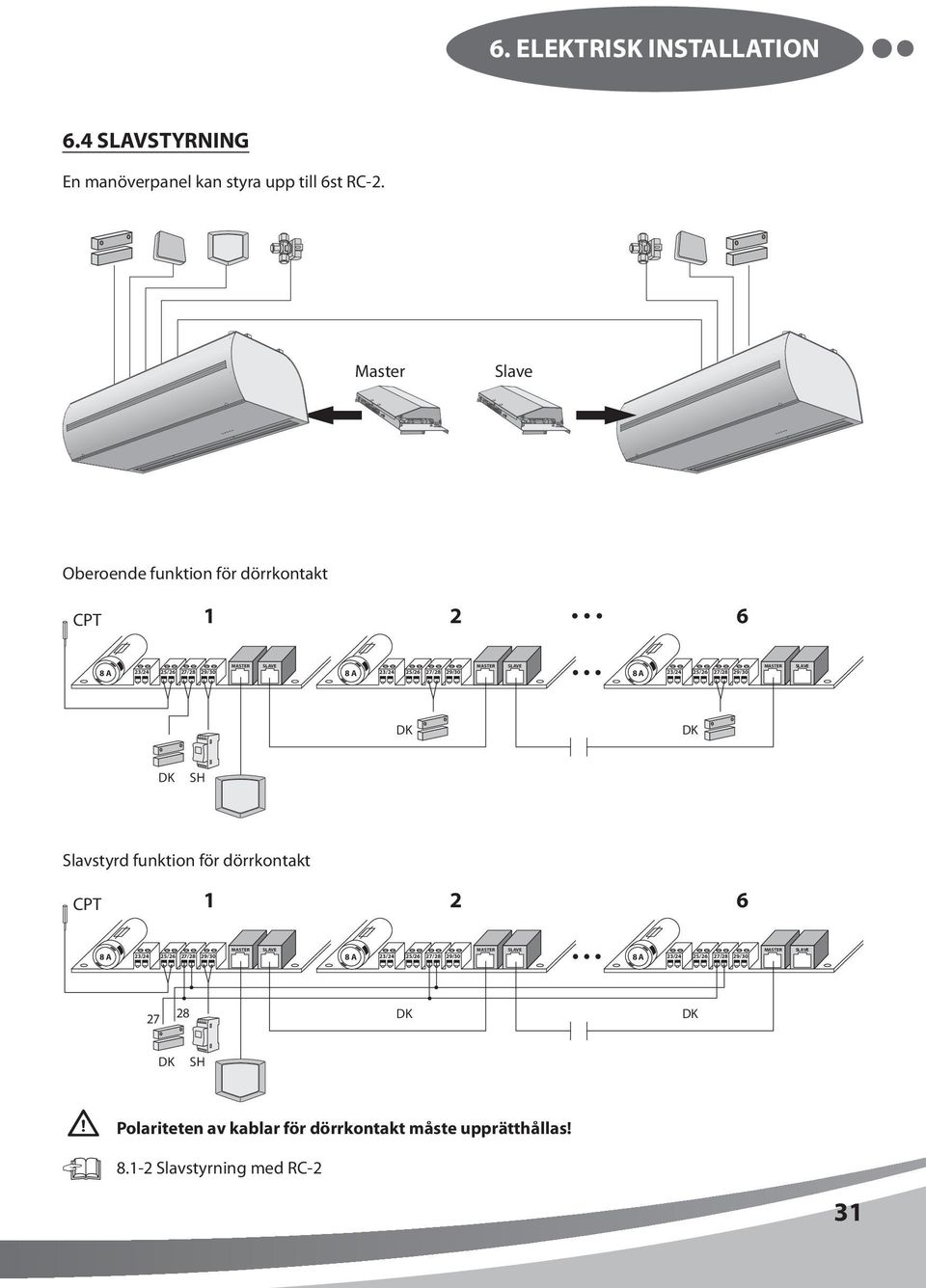 8 A 23/24 25/26 27/28 29/30 MASTER SLAVE DK DK DK SH Slavstyrd funktion för dörrkontakt CPT 1 2 6 8 A 23/24 25/26 27/28 29/30 MASTER SLAVE