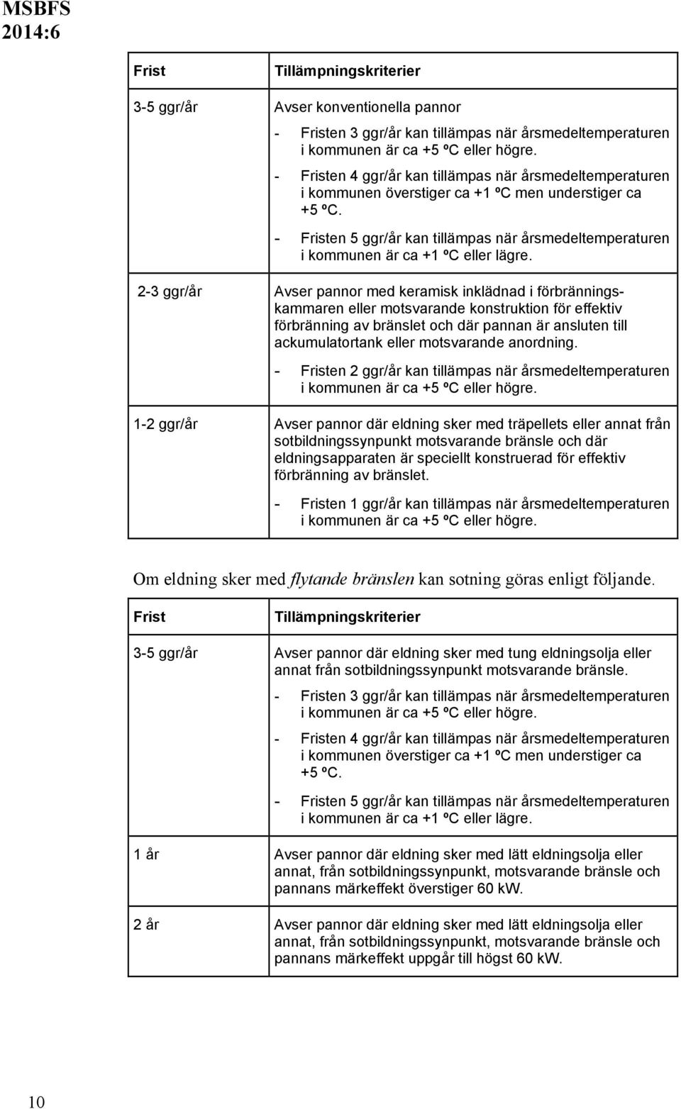 - Fristen 5 ggr/år kan tillämpas när årsmedeltemperaturen i kommunen är ca +1 ºC eller lägre.