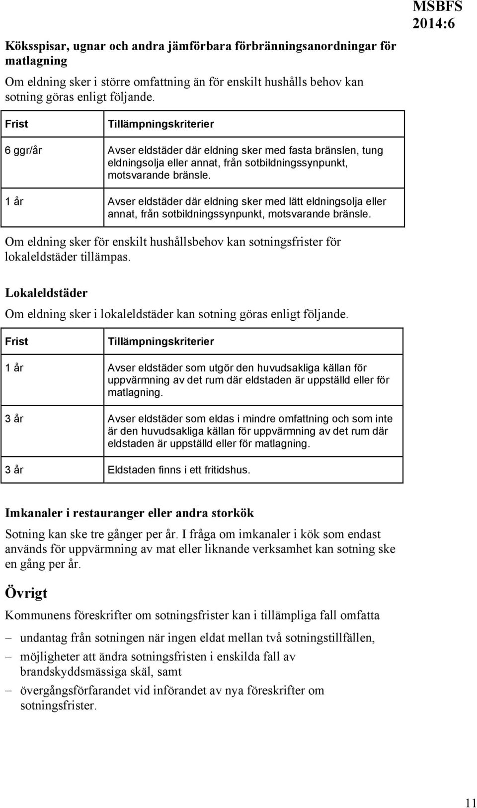 1 år Avser eldstäder där eldning sker med lätt eldningsolja eller annat, från sotbildningssynpunkt, motsvarande bränsle.