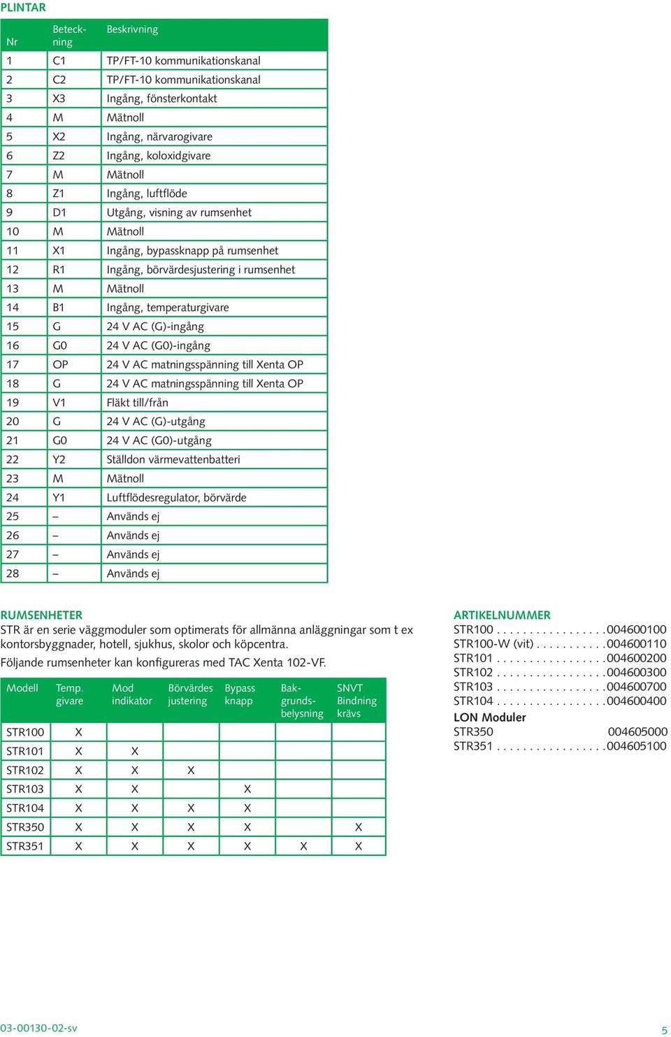 G 24 V AC (G)-ingång 16 G0 24 V AC (G0)-ingång 17 OP 24 V AC matningsspänning till Xenta OP 18 G 24 V AC matningsspänning till Xenta OP 19 V1 Fläkt till/från 20 G 24 V AC (G)-utgång 21 G0 24 V AC