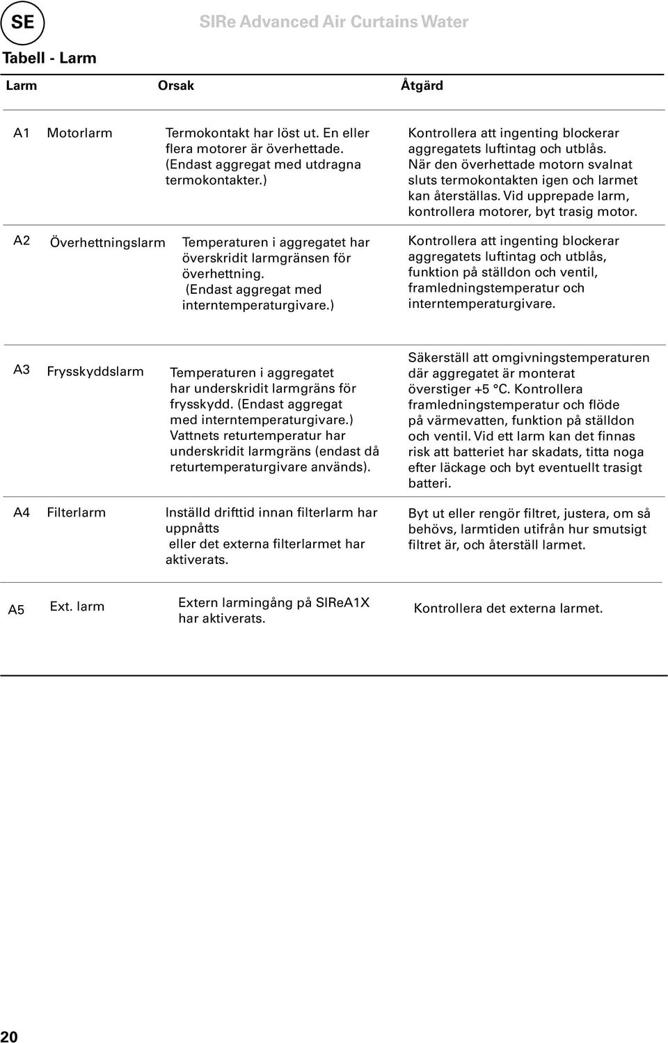 ) Kontrollera att ingenting blockerar aggregatets luftintag och utblås. När den överhettade motorn svalnat sluts termokontakten igen och larmet kan återställas.