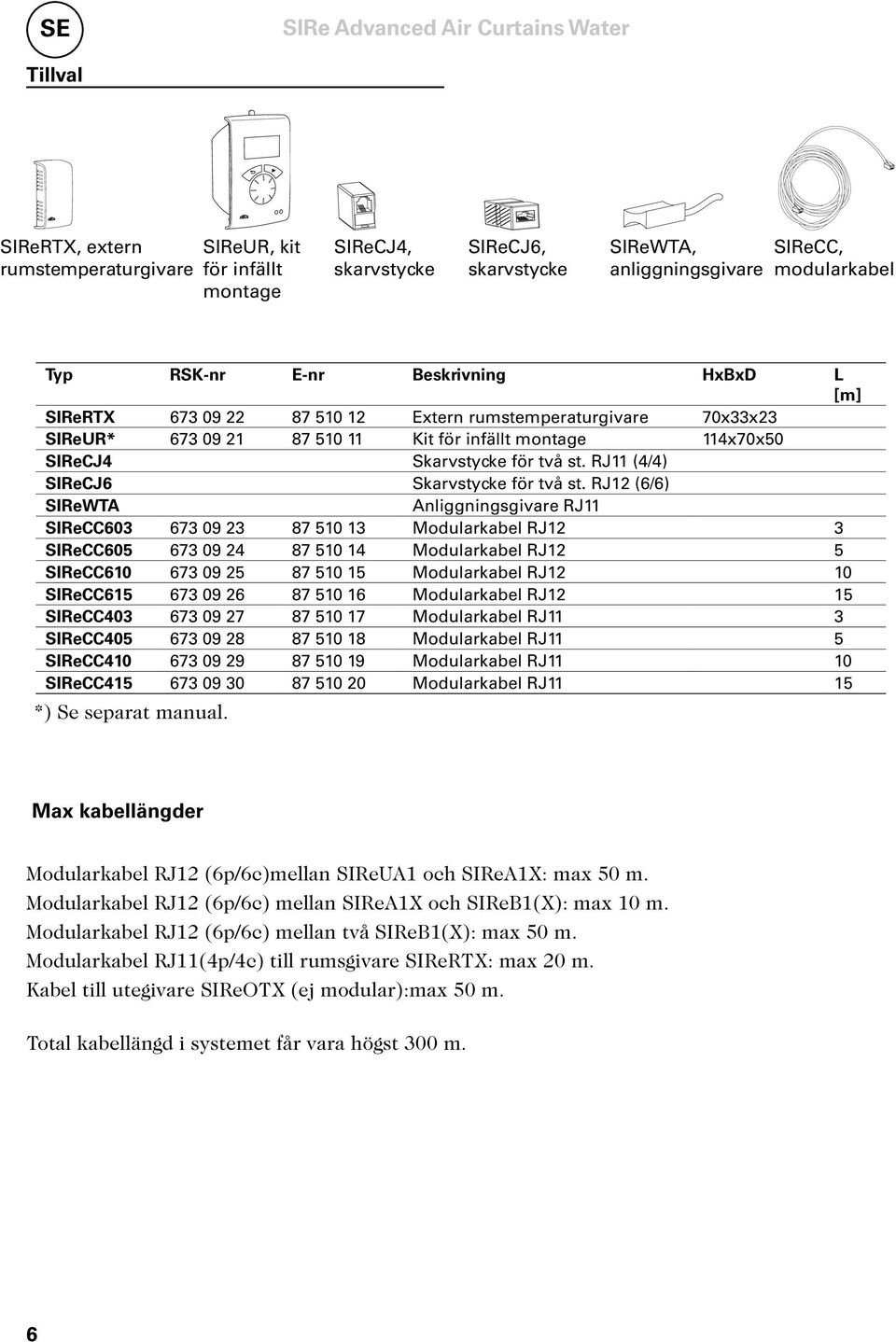 RJ11 (4/4) SIReCJ6 Skarvstycke för två st.