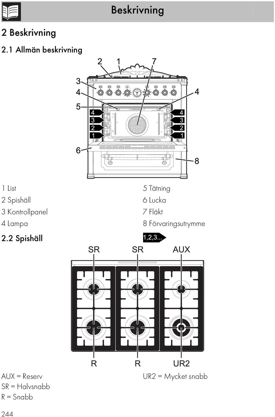 Kontrollpanel 4 Lampa 5 Tätning 6 Lucka 7 Fläkt 8