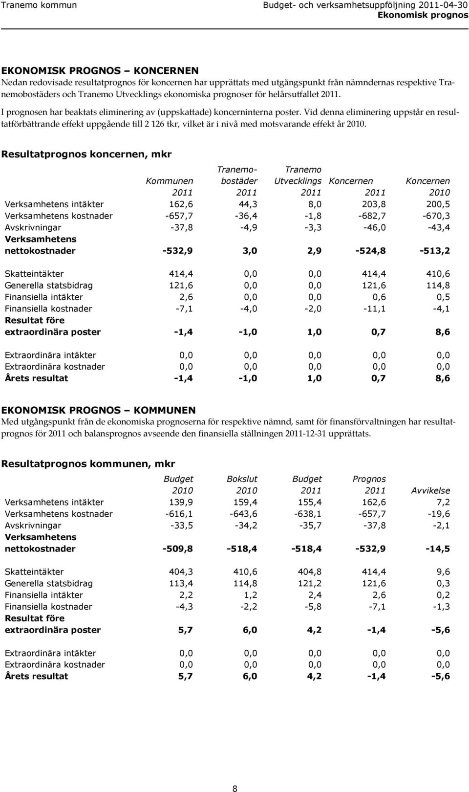 Vid denna eliminering uppstår en resultatförbättrande effekt uppgående till 2 126 tkr, vilket är i nivå med motsvarande effekt år 2010.