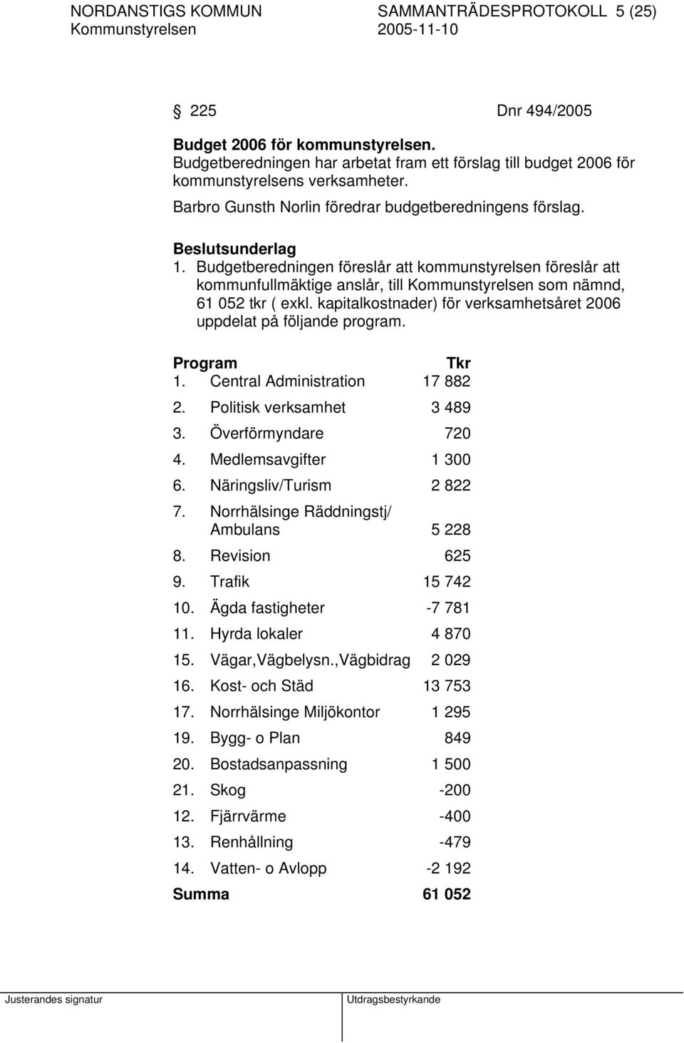 Budgetberedningen föreslår att kommunstyrelsen föreslår att kommunfullmäktige anslår, till Kommunstyrelsen som nämnd, 61 052 tkr ( exkl.