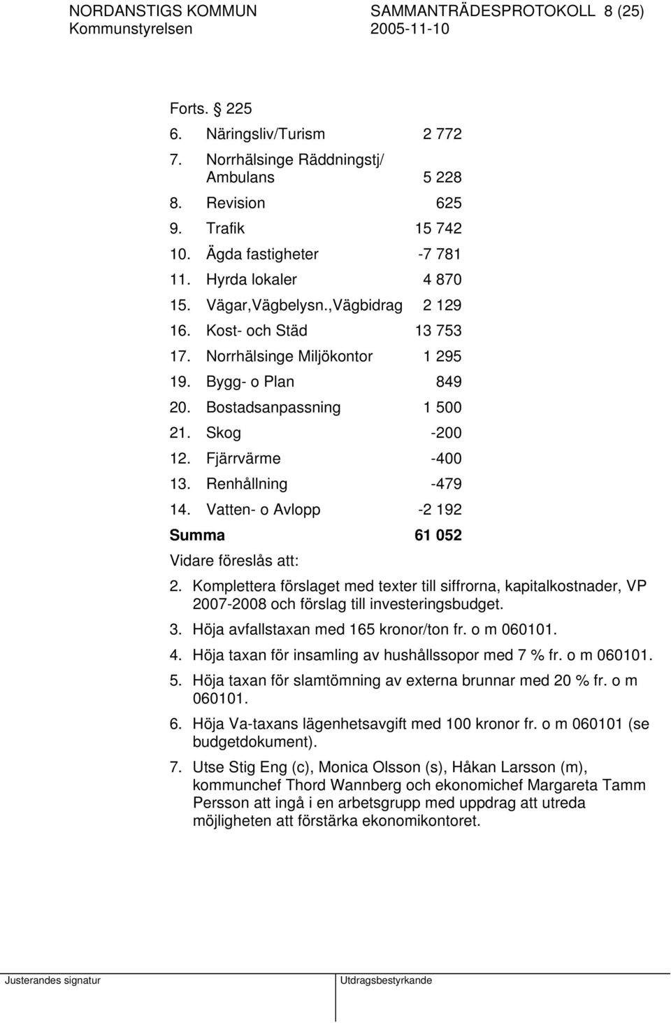 Fjärrvärme -400 13. Renhållning -479 14. Vatten- o Avlopp -2 192 Summa 61 052 Vidare föreslås att: 2.