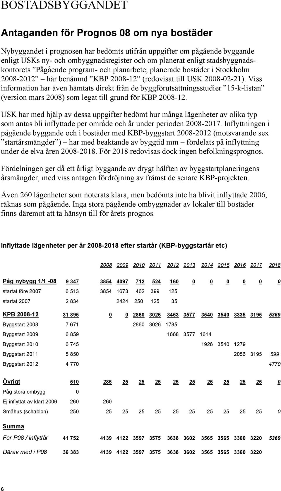 Viss information har även hämtats direkt från de byggförutsättningsstudier 15-k-listan (version mars 2008) som legat till grund för KBP 2008-12.