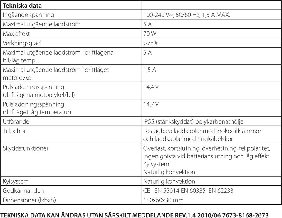 (stänkskyddat) polykarbonathölje Tillbehör Löstagbara laddkablar med krokodilklämmor och laddkablar med ringkabelskor Skyddsfunktioner Överlast, kortslutning, överhettning, fel polaritet, ingen