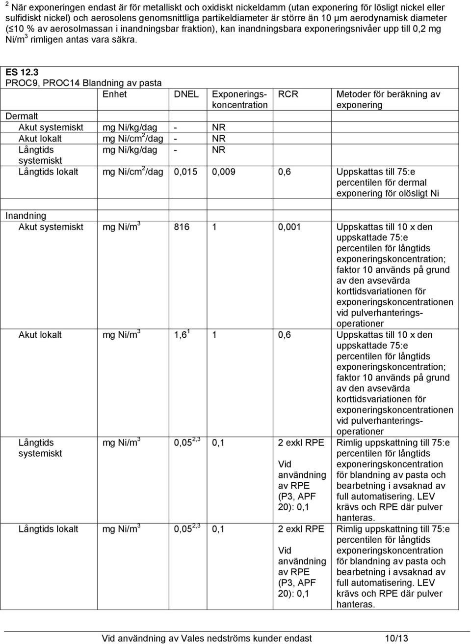 3 PROC9, PROC14 Blandning av pasta Enhet DNEL Exponeringskoncentration Dermalt Akut systemiskt mg Ni/kg/ - NR Akut lokalt mg Ni/cm 2 / - NR Långtids mg Ni/kg/ - NR RCR Metoder för beräkning av
