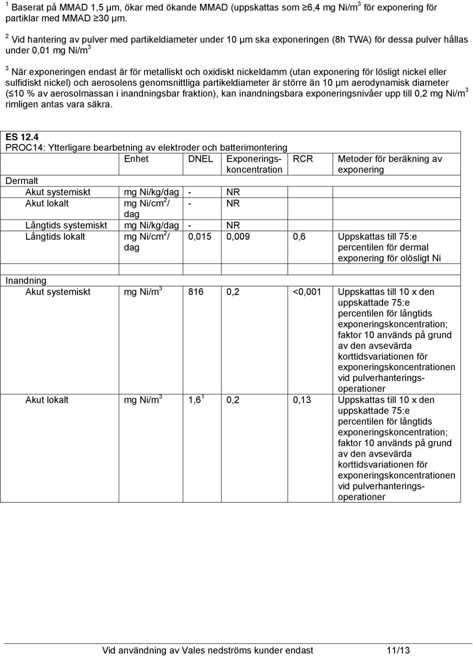 (utan exponering för lösligt nickel eller sulfidiskt nickel) och aerosolens genomsnittliga partikeldiameter är större än 10 μm aerodynamisk diameter ( 10 % av aerosolmassan i inandningsbar fraktion),