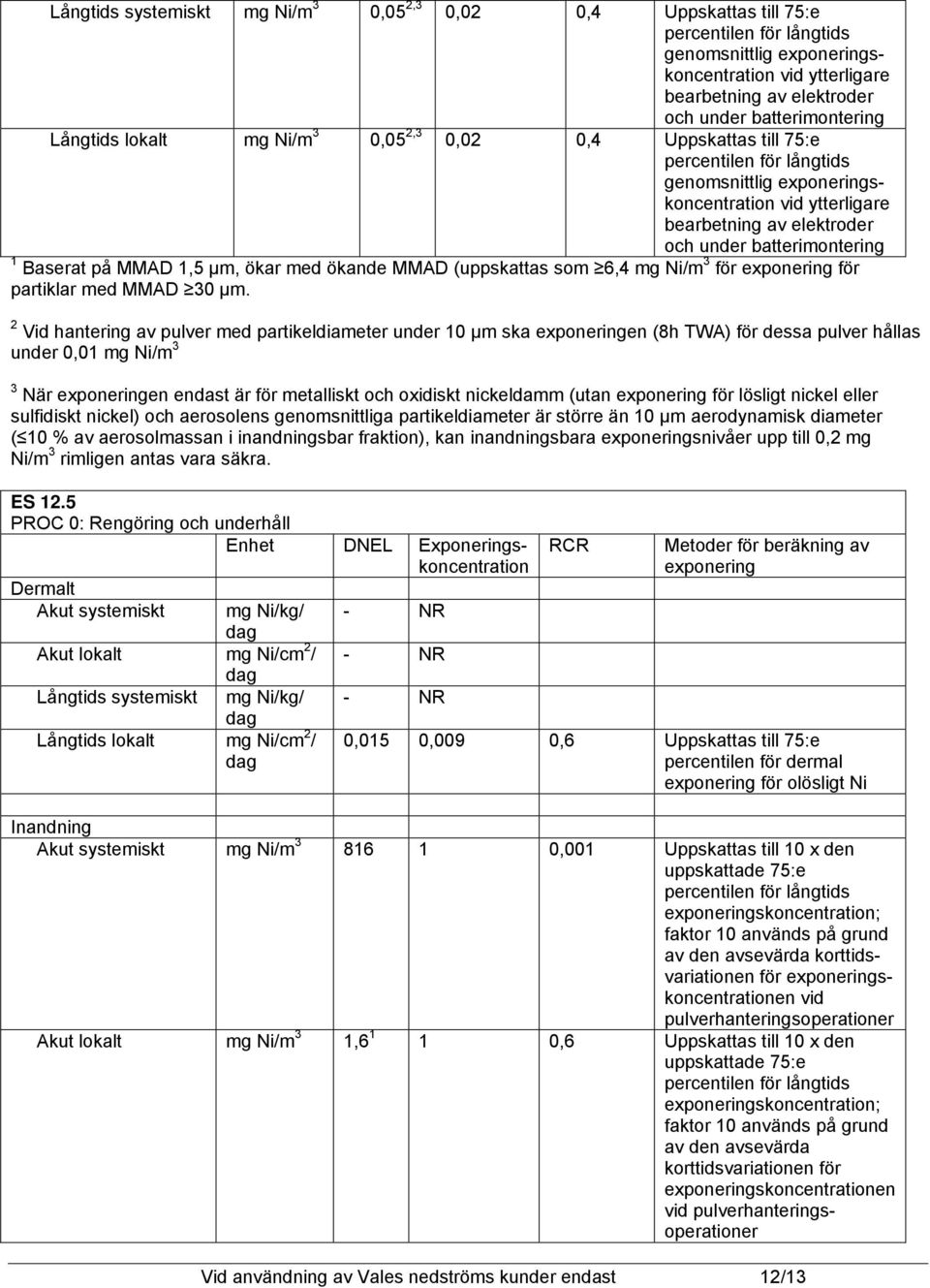 MMAD (uppskattas som 6,4 mg Ni/m 3 för exponering för partiklar med MMAD 30 µm.