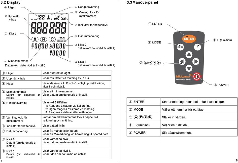 Nivå 1 3 Datum (om datum/tid är inställt) Datum (om datum/tid är inställt) 1 Läge Visar numret för läget. 2 Uppmätt värde Visar resultatet vid mätning av RLUs.