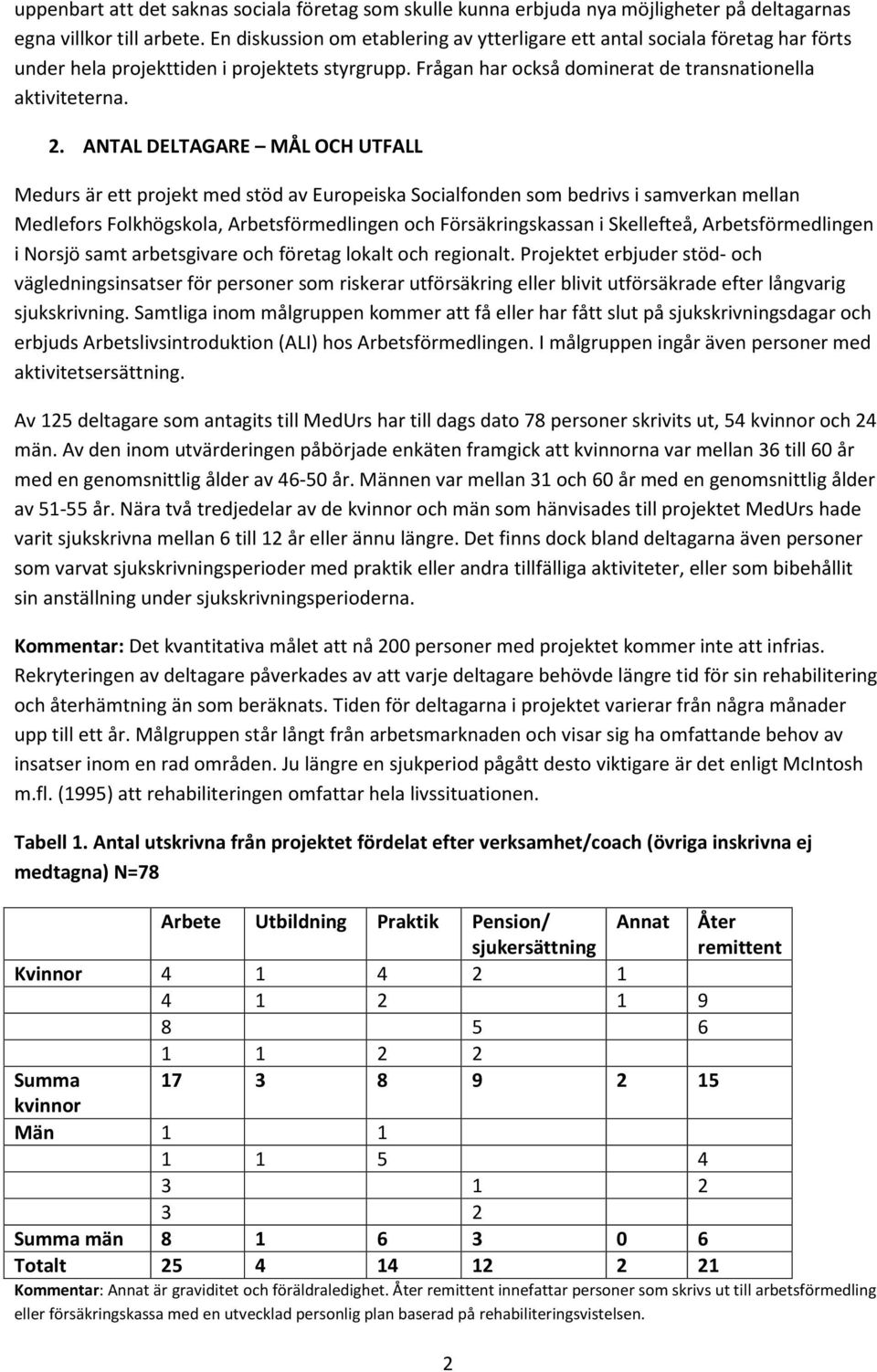 ANTAL DELTAGARE MÅL OCH UTFALL Medurs är ett projekt med stöd av Europeiska Socialfonden som bedrivs i samverkan mellan Medlefors Folkhögskola, Arbetsförmedlingen och Försäkringskassan i Skellefteå,