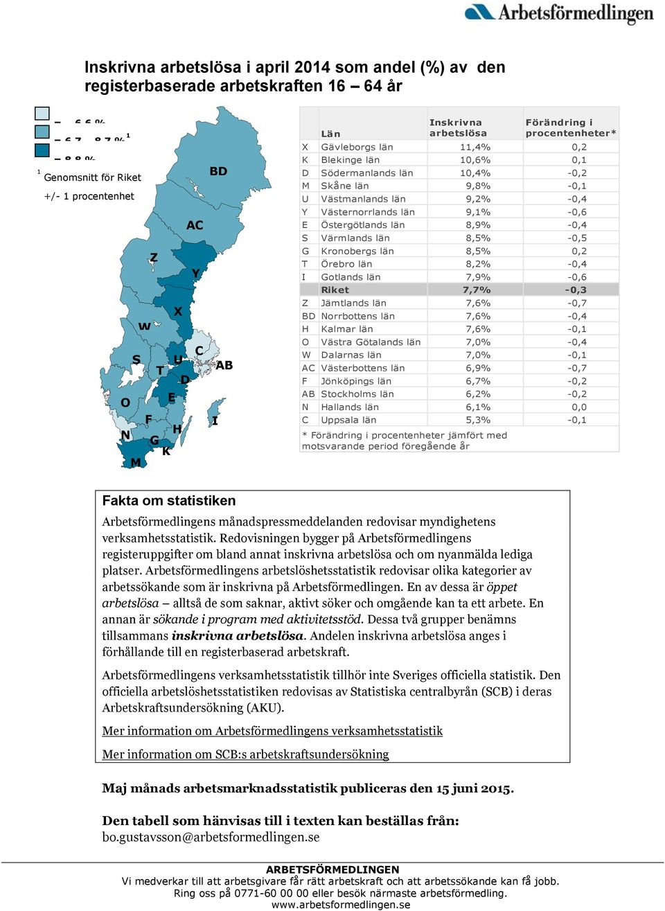 Y Västernorrlands län 9,1% -0,6 E Östergötlands län 8,9% -0,4 S Värmlands län 8,5% -0,5 G Kronobergs län 8,5% 0,2 T Örebro län 8,2% -0,4 I Gotlands län 7,9% -0,6 Riket 7,7% -0,3 Z Jämtlands län 7,6%