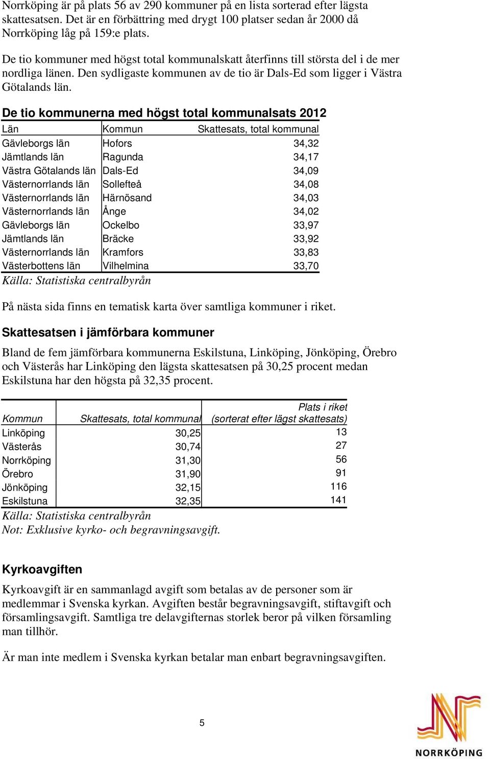 De tio kommunerna med högst total kommunalsats 2012 Län Kommun Skattesats, total kommunal Gävleborgs län Hofors 34,32 Jämtlands län Ragunda 34,17 Västra Götalands län Dals-Ed 34,09 Västernorrlands