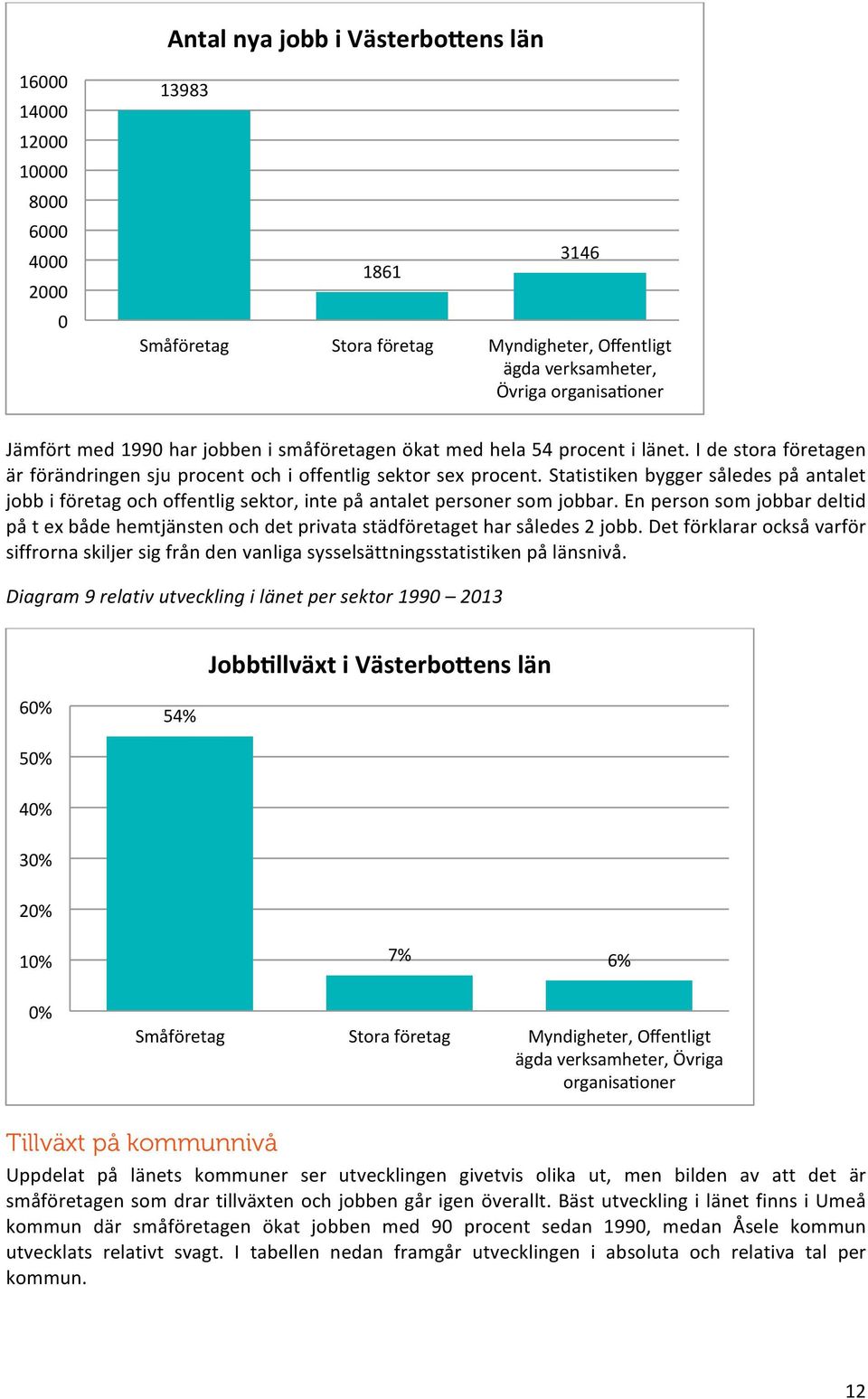 Statistiken bygger således på antalet jobb i företag och offentlig sektor, inte på antalet personer som jobbar.