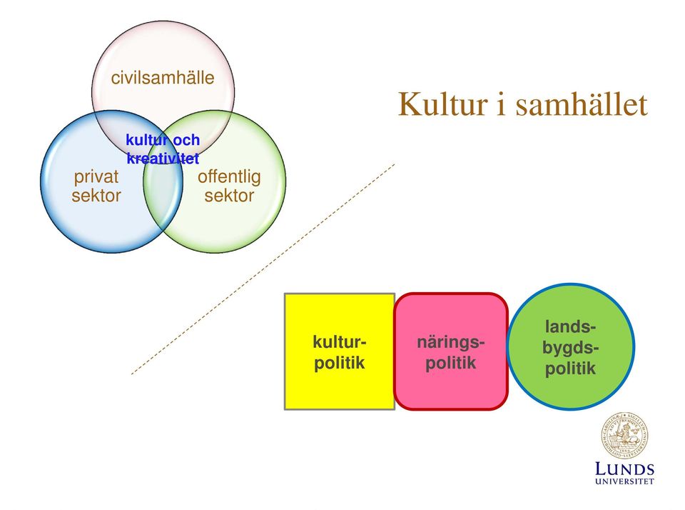 sektor Kultur i samhället