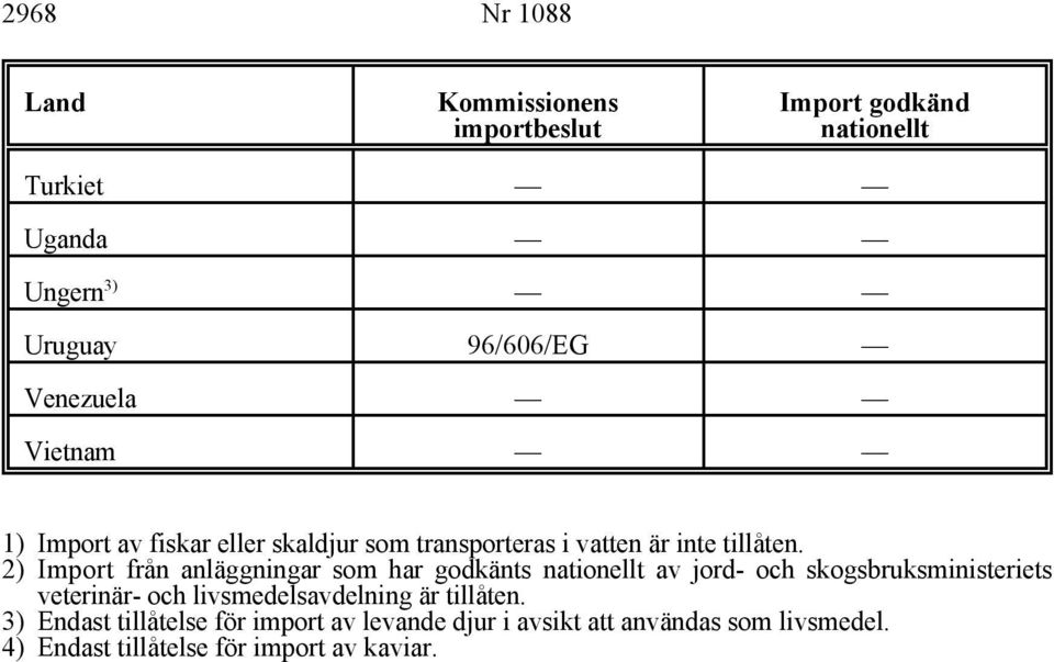 2) Import från anläggningar som har godkänts nationellt av jord- och skogsbruksministeriets veterinär- och