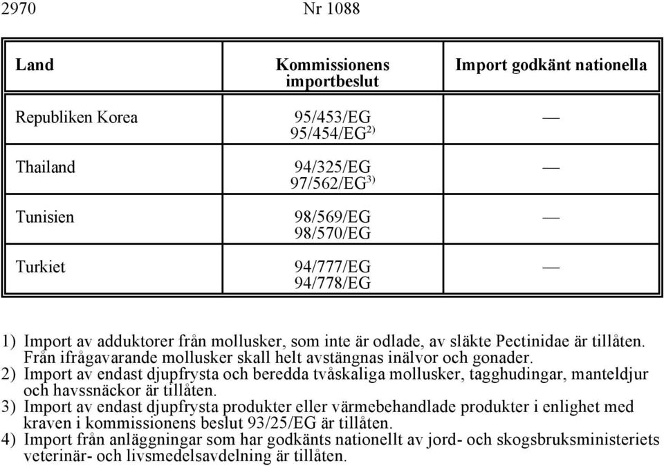 2) Import av endast djupfrysta och beredda tvåskaliga mollusker, tagghudingar, manteldjur och havssnäckor är tillåten.