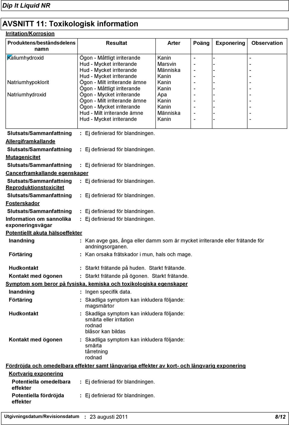 Kanin - - - Natriumhydroxid Ögon - Mycket irriterande Apa - - - Ögon - Milt irriterande ämne Kanin - - - Ögon - Mycket irriterande Kanin - - - Hud - Milt irriterande ämne Människa - - - Hud - Mycket