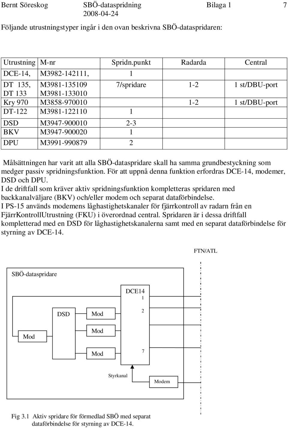 BKV M3947-900020 1 DPU M3991-990879 2 Målsättningen har varit att alla SBÖ-dataspridare skall ha samma grundbestyckning som medger passiv spridningsfunktion.