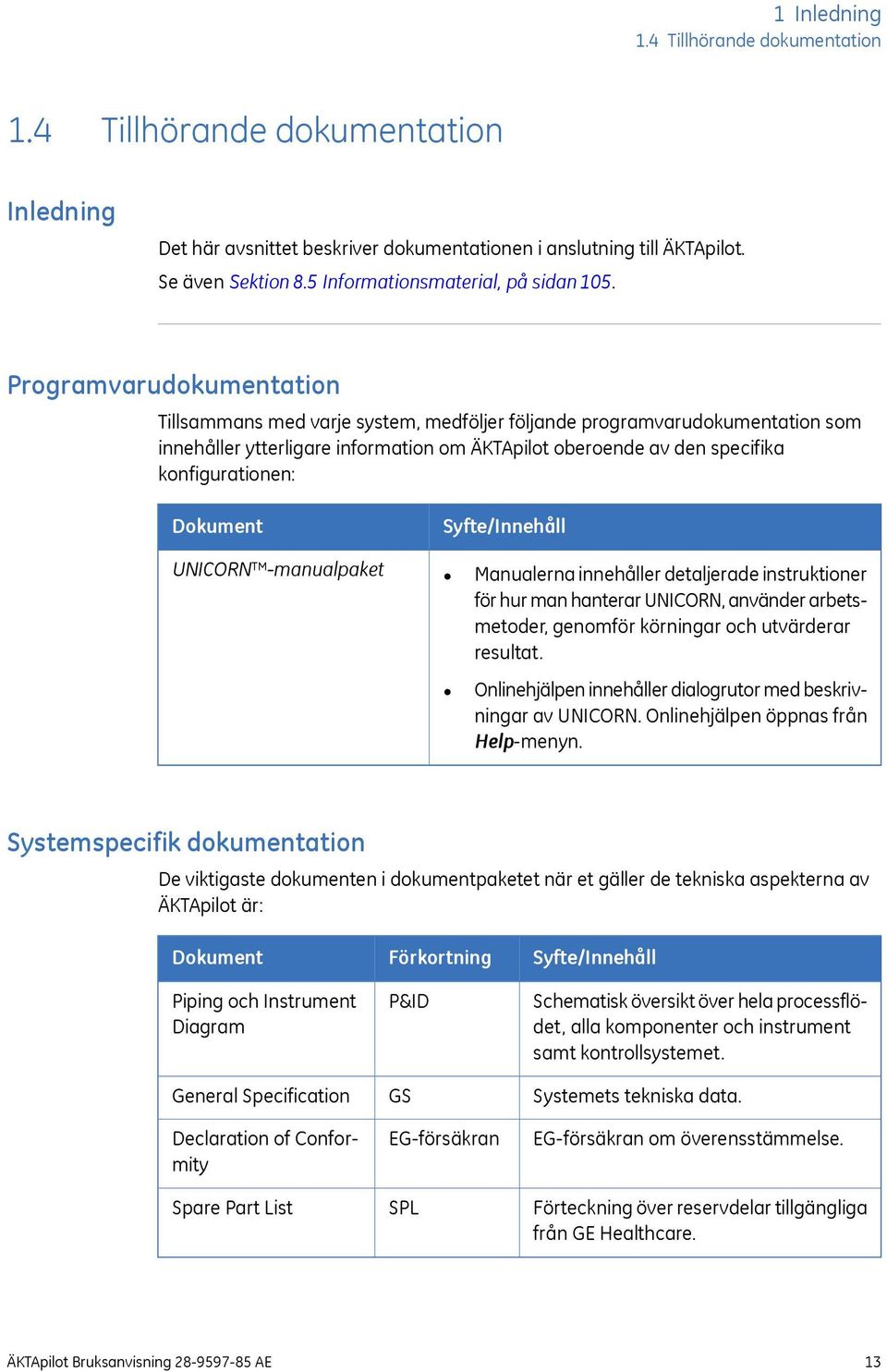 Programvarudokumentation Tillsammans med varje system, medföljer följande programvarudokumentation som innehåller ytterligare information om ÄKTApilot oberoende av den specifika konfigurationen: