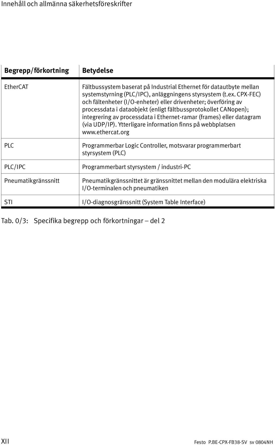 CPX FEC) och fältenheter (I/O enheter) eller drivenheter; överföring av processdata idataobjekt (enligt fältbussprotokollet CANopen); integrering av processdata i Ethernet ramar (frames) eller