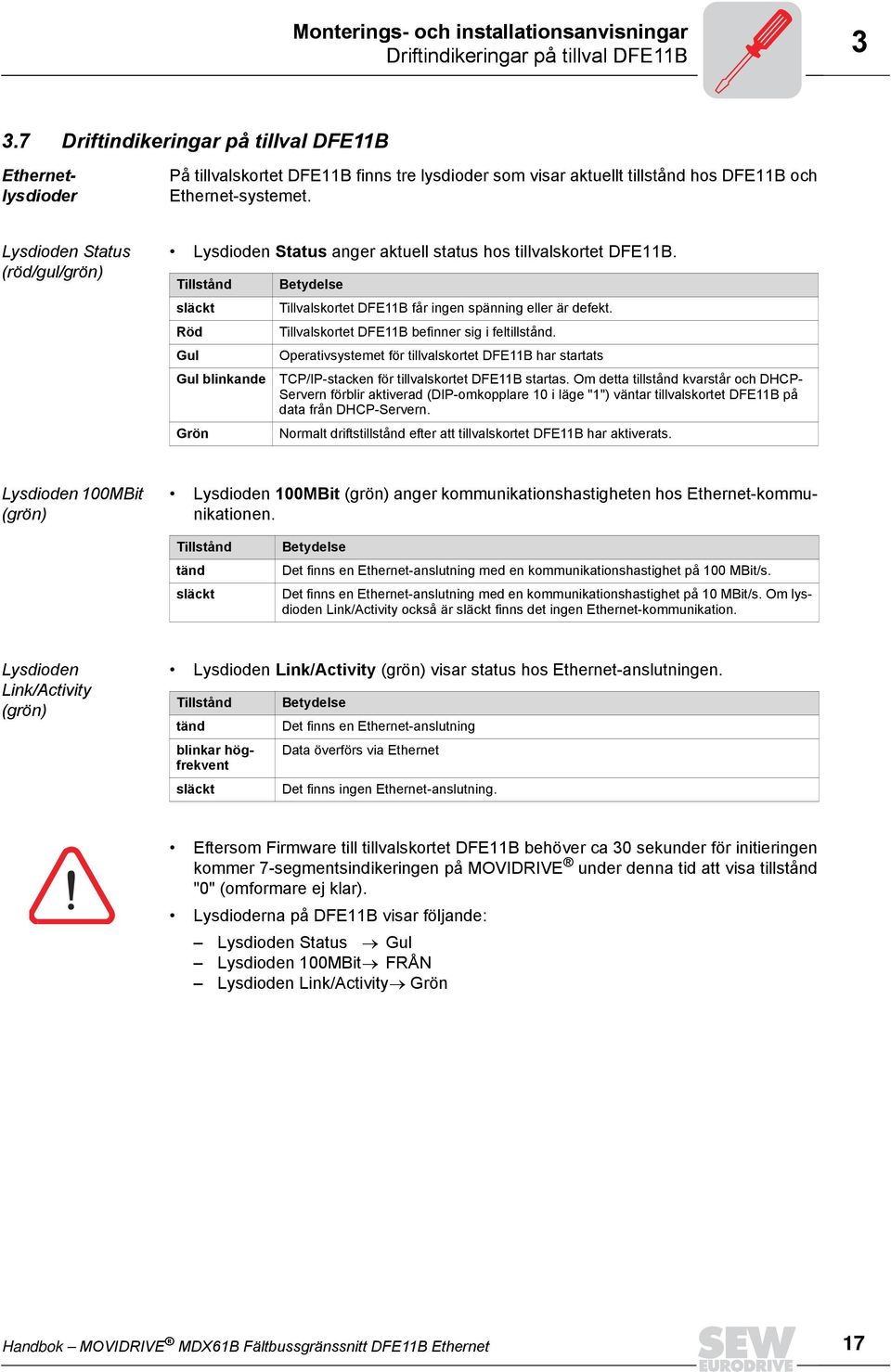 Lysdioden Status (röd/gul/grön) Lysdioden Status anger aktuell status hos tillvalskortet DFE11B.