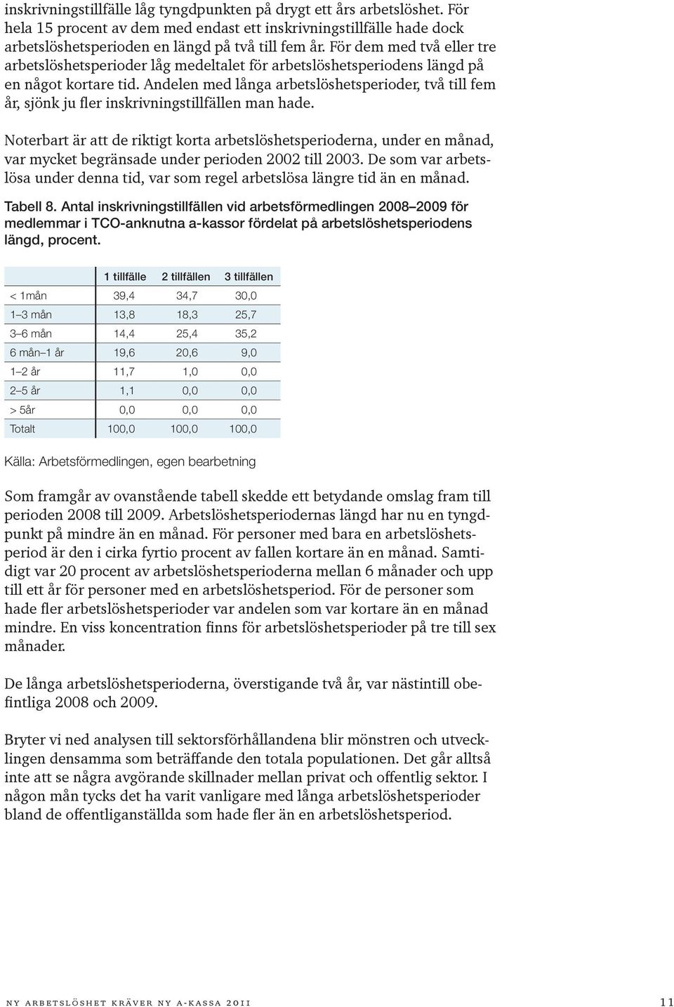 Andelen med långa arbetslöshetsperioder, två till fem år, sjönk ju fler inskrivningstillfällen man hade.