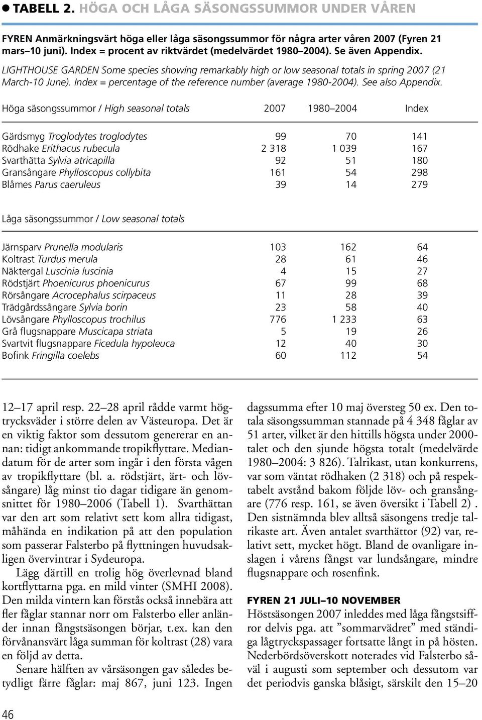 Index = percentage of the reference number (average 1980-2004). See also Appendix.